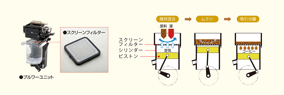 手軽に本格コーヒーを楽しめる負圧吸引抽出方式ブルワーを採用